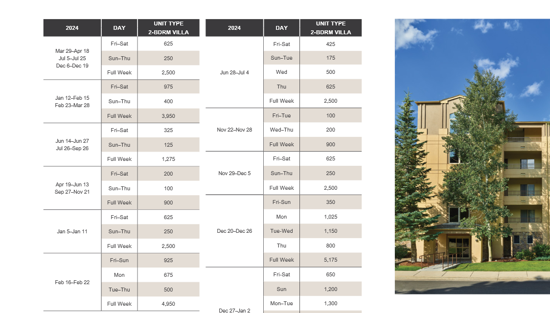Sheraton Lakeside Terrace Villas at Mountain Vista Abound Points Chart 2024 – 2025