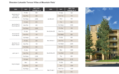 Sheraton Lakeside Terrace Villas at Mountain Vista Abound Points Chart 2024 – 2025