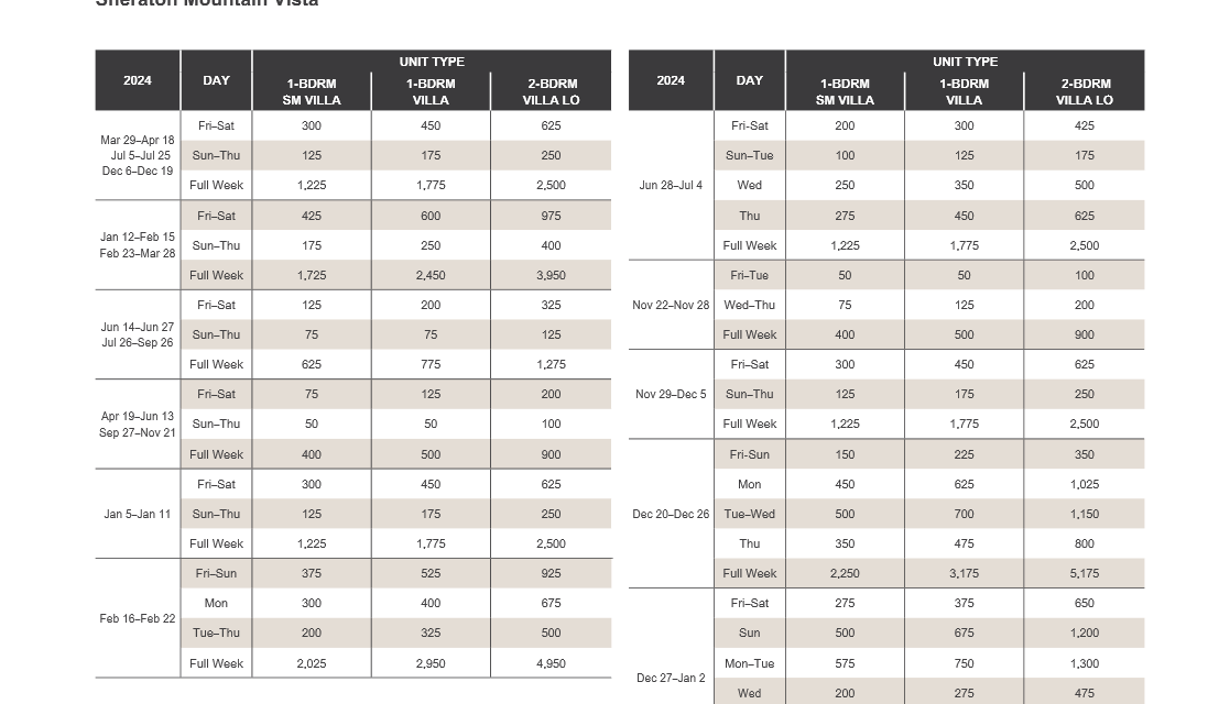 Sheraton Mountain Vista Abound Points Chart 2024 – 2025