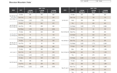Sheraton Mountain Vista Abound Points Chart 2024 – 2025