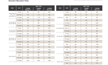 Sheraton Mountain Vista Abound Points Chart 2024 – 2025