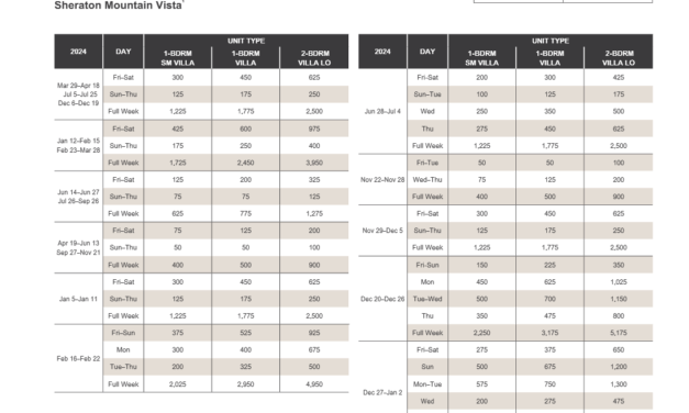 Sheraton Mountain Vista Abound Points Chart 2024 – 2025
