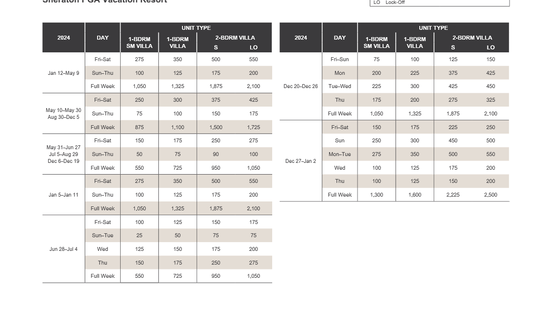 Sheraton PGA Vacation Resort Abound Points Chart 2024 – 2025