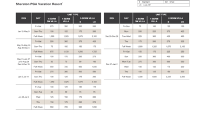 Sheraton PGA Vacation Resort Abound Points Chart 2024 – 2025