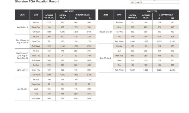 Sheraton PGA Vacation Resort Abound Points Chart 2024 – 2025