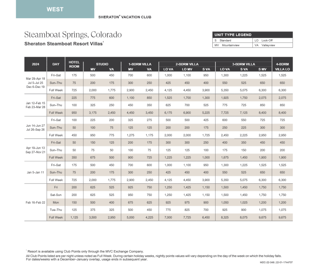 Sheraton Steamboat Resort Villas Abound Points Chart 2024 – 2025