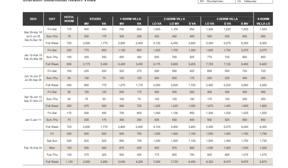 Sheraton Steamboat Resort Villas Abound Points Chart 2024 – 2025