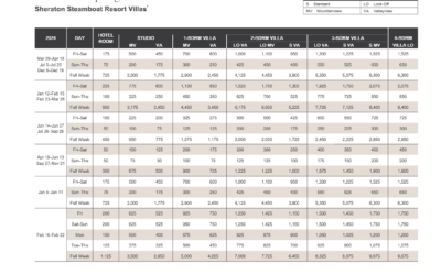 Sheraton Steamboat Resort Villas Abound Points Chart 2024 – 2025