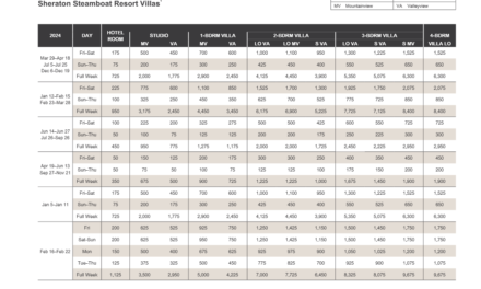 Sheraton Steamboat Resort Villas Abound Points Chart 2024 – 2025