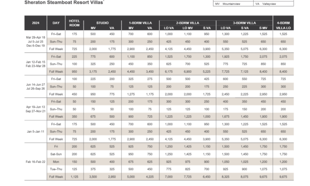 Sheraton Steamboat Resort Villas Abound Points Chart 2024 – 2025