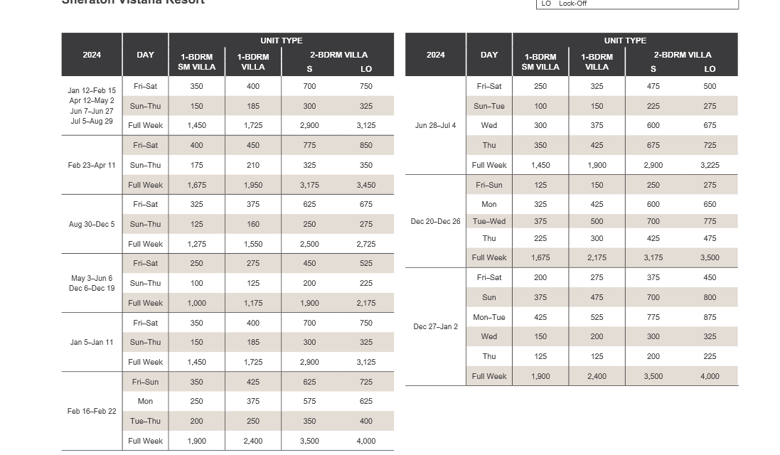 Sheraton Vistana Resort Abound Points Chart 2024 – 2025