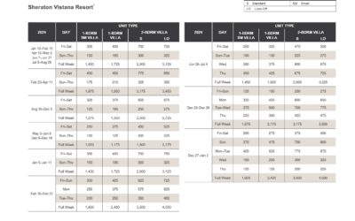 Sheraton Vistana Resort Abound Points Chart 2024 – 2025