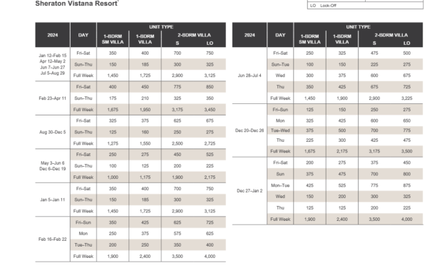 Sheraton Vistana Resort Abound Points Chart 2024 – 2025