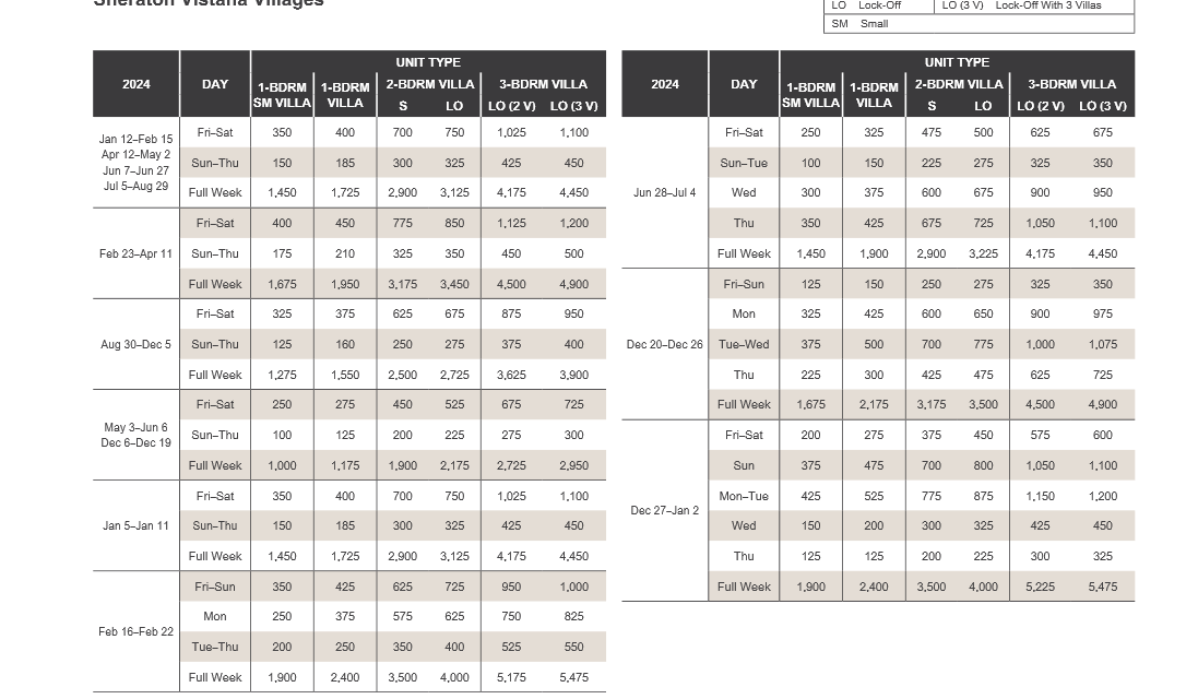 Sheraton Vistana Villages Abound Points Chart 2024 – 2025