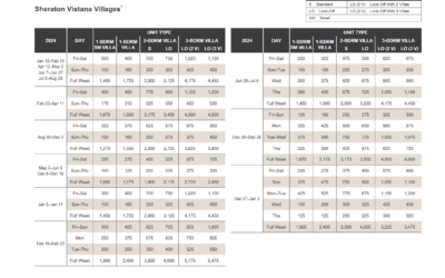 Sheraton Vistana Villages Abound Points Chart 2024 – 2025