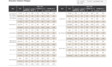 Sheraton Vistana Villages Abound Points Chart 2024 – 2025