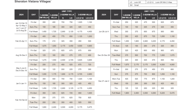 Sheraton Vistana Villages Abound Points Chart 2024 – 2025