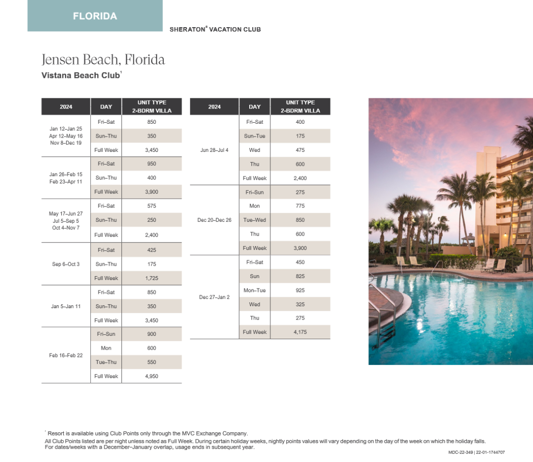 Vistana Beach Club Abound Points Chart 2024 – 2025 | Advantage Vacation