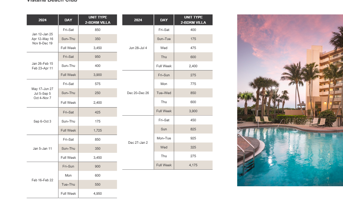 Vistana Beach Club Abound Points Chart 2024 – 2025