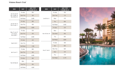 Vistana Beach Club Abound Points Chart 2024 – 2025
