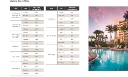 Vistana Beach Club Abound Points Chart 2024 – 2025