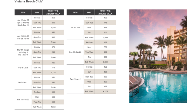 Vistana Beach Club Abound Points Chart 2024 – 2025