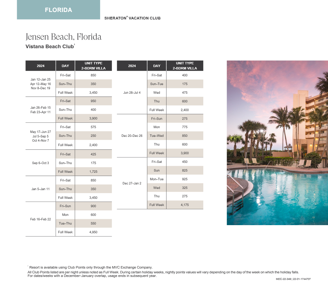 Vistana Beach Club Abound Points Chart 2024 2025 Advantage Vacation