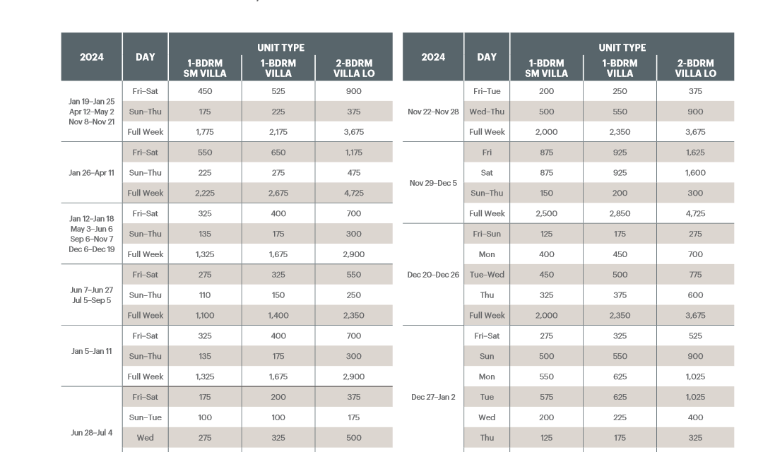 Westin Desert Willow Villas Abound Points Chart 2024 – 2025
