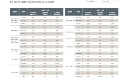 Westin Desert Willow Villas Abound Points Chart 2024 – 2025