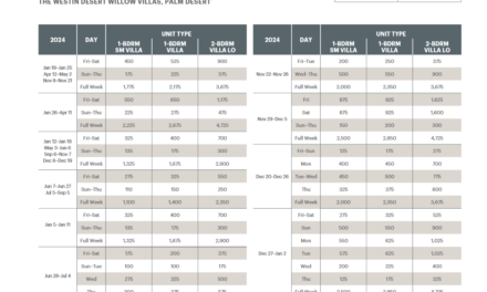 Westin Desert Willow Villas Abound Points Chart 2024 – 2025