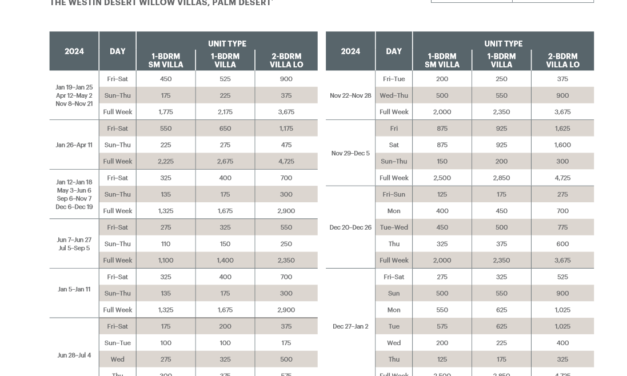 Westin Desert Willow Villas Abound Points Chart 2024 – 2025