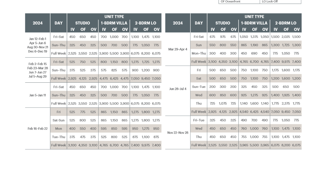 Westin Kaanapali Ocean Resort Villas Abound Points Chart 2024 – 2025