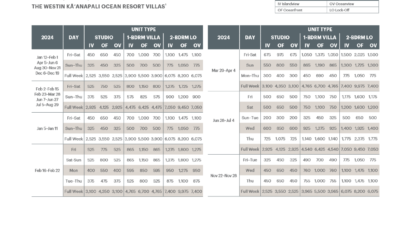 Westin Kaanapali Ocean Resort Villas Abound Points Chart 2024 – 2025