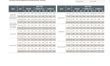 Westin Kaanapali Ocean Resort Villas Abound Points Chart 2024 – 2025