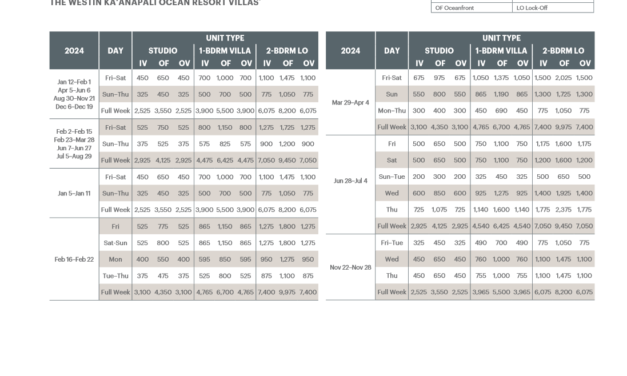 Westin Kaanapali Ocean Resort Villas Abound Points Chart 2024 – 2025