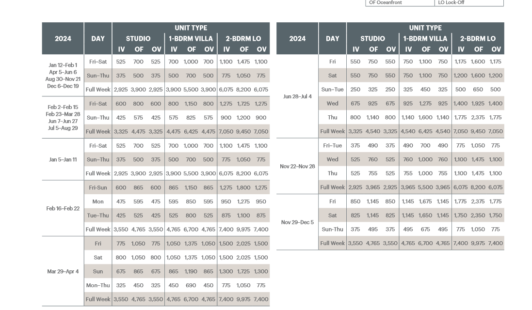 Westin Kaanapali Ocean Resort Villas North Abound Points Chart 2024 – 2025