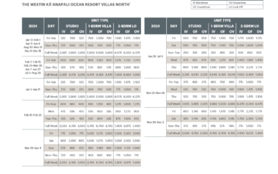 Westin Kaanapali Ocean Resort Villas North Abound Points Chart 2024 – 2025