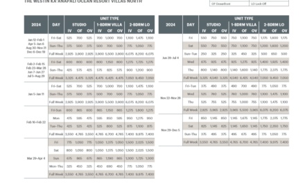 Westin Kaanapali Ocean Resort Villas North Abound Points Chart 2024 – 2025