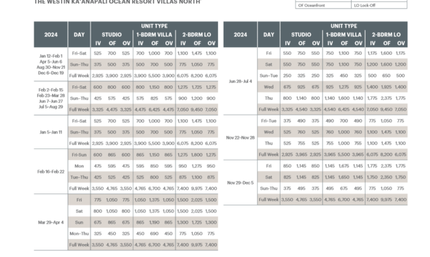 Westin Kaanapali Ocean Resort Villas North Abound Points Chart 2024 – 2025