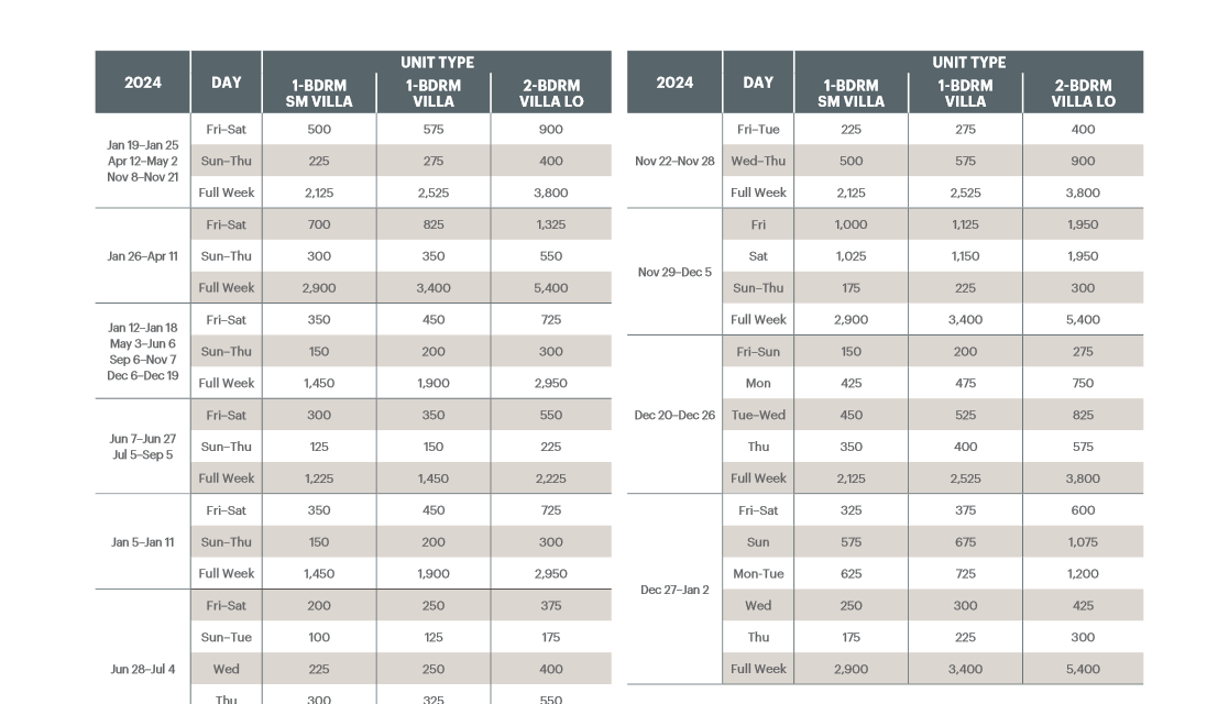 Westin Kierland Villas Abound Points Chart 2024 – 2025