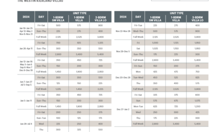 Westin Kierland Villas Abound Points Chart 2024 – 2025