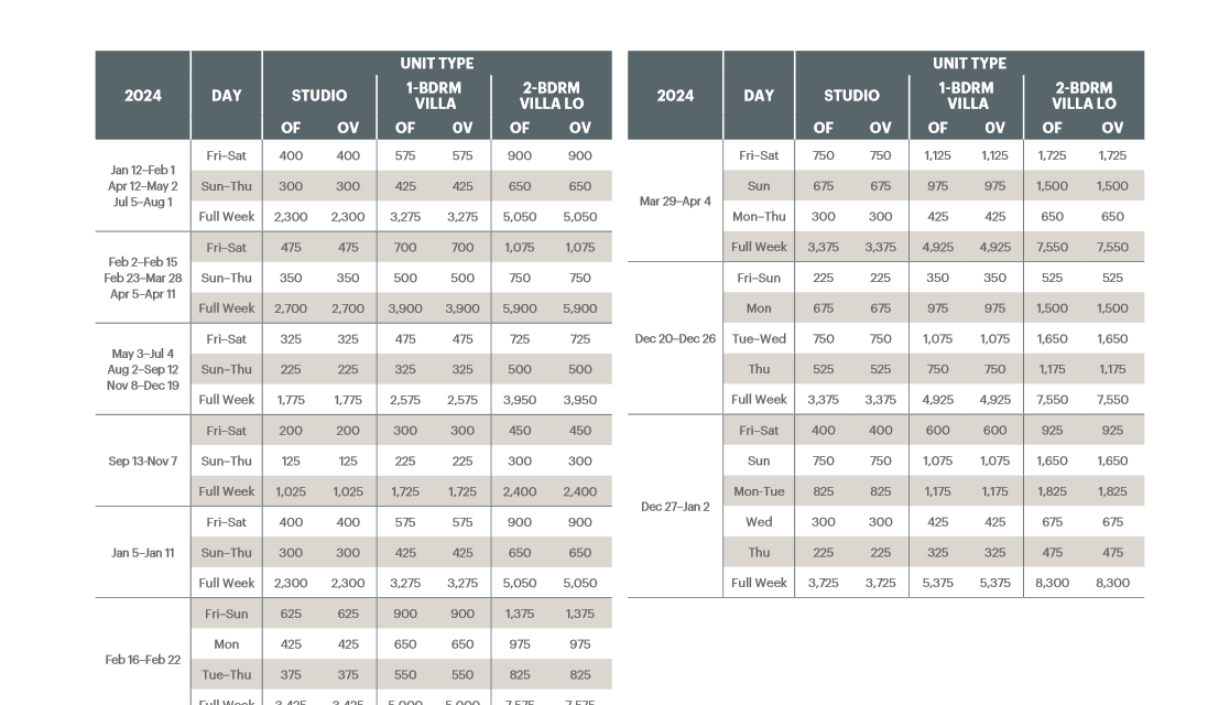 Westin Lagunamar Ocean Resort Abound Points Chart 2024 – 2025