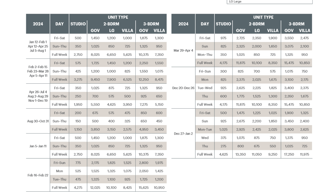 Westin Los Cabos Resort Villas & Spa Abound Points Chart 2024 – 2025