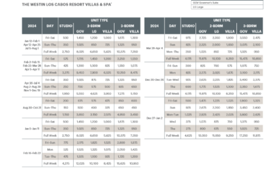 Westin Los Cabos Resort Villas & Spa Abound Points Chart 2024 – 2025