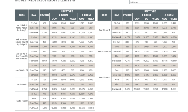 Westin Los Cabos Resort Villas & Spa Abound Points Chart 2024 – 2025