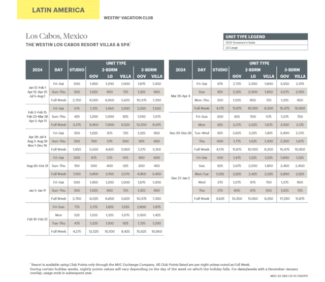 Westin Los Cabos Resort Villas & Spa Abound Points Chart 2024 – 2025