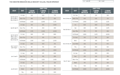 Westin Mission Hills Resort Villas Abound Points Chart 2024 – 2025