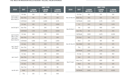 Westin Mission Hills Resort Villas Abound Points Chart 2024 – 2025