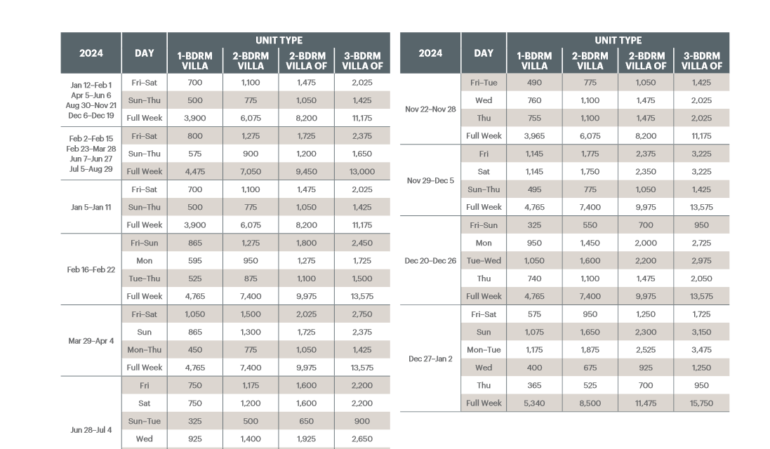 Westin Nanea Ocean Villas Abound Points Chart 2024 – 2025