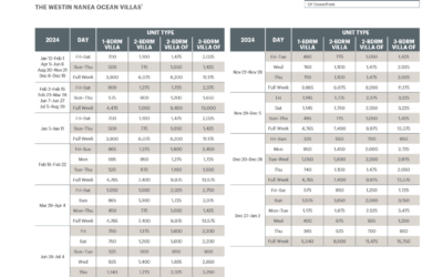 Westin Nanea Ocean Villas Abound Points Chart 2024 – 2025